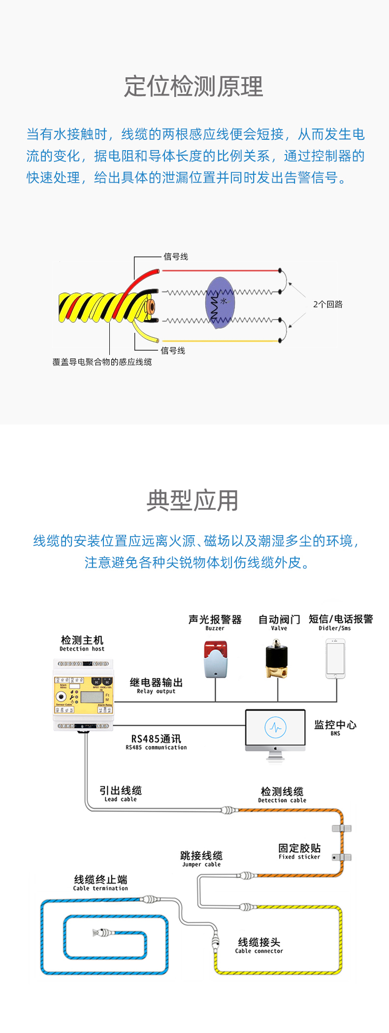 SPD1056B耐高溫定位漏水感應(yīng)線，耐高溫定位漏水感應(yīng)線