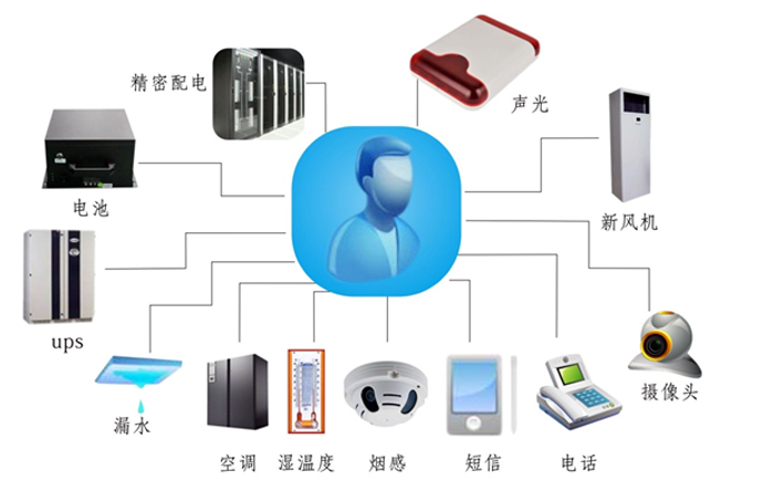 金融、證券業(yè)機(jī)房動力環(huán)境監(jiān)控解決方案,機(jī)房動力環(huán)境監(jiān)控解決方案，機(jī)房動力環(huán)境監(jiān)控