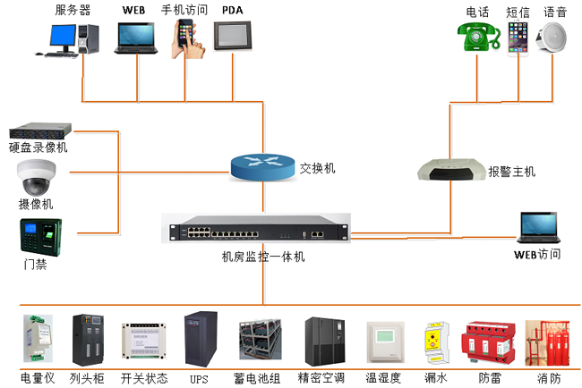 高速公路供配電站動力環(huán)境監(jiān)控，公路供配電站動力環(huán)境監(jiān)控,配電站動力環(huán)境監(jiān)控