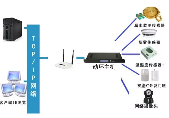 稅務(wù)局全市機(jī)房動(dòng)環(huán)監(jiān)控系統(tǒng)，稅務(wù)局機(jī)房動(dòng)環(huán)監(jiān)控系統(tǒng),機(jī)房動(dòng)環(huán)監(jiān)控系統(tǒng)