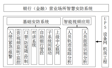 銀行金融行業(yè)動環(huán)監(jiān)控解決方案，銀行金融行業(yè)動環(huán)監(jiān)控，銀行金融行業(yè)動環(huán)