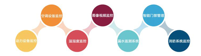 機(jī)房環(huán)境監(jiān)控，機(jī)房環(huán)境監(jiān)控系統(tǒng)，環(huán)境監(jiān)控系統(tǒng)