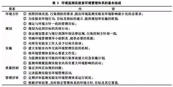 實驗室環(huán)境監(jiān)測,實驗室環(huán)境監(jiān)測,環(huán)境監(jiān)測 實驗室環(huán)境監(jiān)測,環(huán)境監(jiān)測