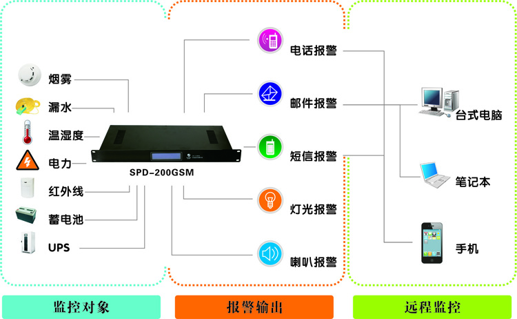 機房監(jiān)控廠家，浙江動力環(huán)境監(jiān)控系統(tǒng)|浙江機房監(jiān)控廠家