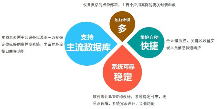 機房集中監(jiān)控系統(tǒng)，機房監(jiān)控系統(tǒng)